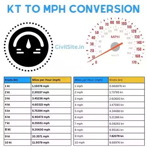 700 knots to kmh|Convert Knots to Kilometres per hour (knot → km/h).